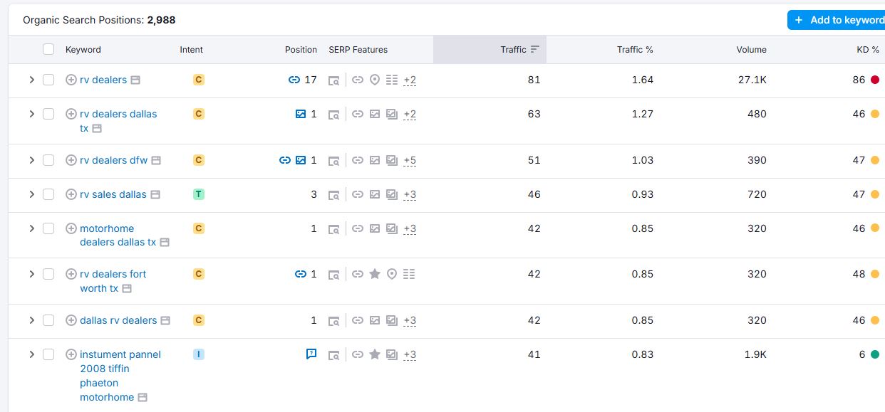 competition keyword analysis