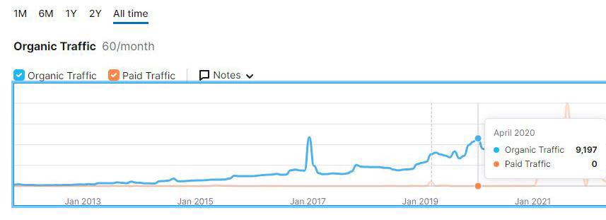 april 2019 Traffic century rv