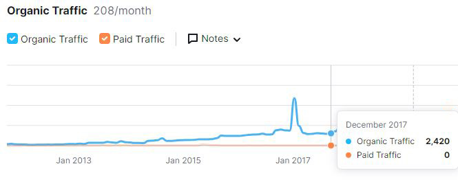 century rv dec 2017 traffic