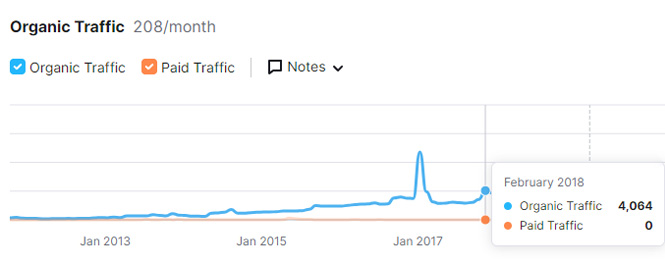 century rv dec 2017 traffic